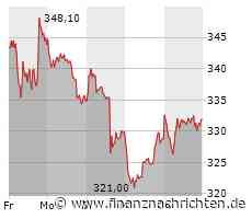 ANALYSE-FLASH: Berenberg hebt Ziel für Sartorius auf 346 Euro - 'Buy'