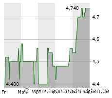 Fitch revidiert Ausblick von Multitude auf positiv; Ausfallrating weiter B+