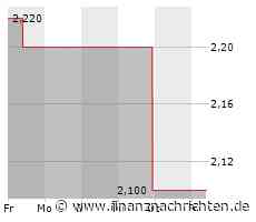 China Mengniu Dairy-Aktie mit deutlichen Kursgewinnen (2,24 €)