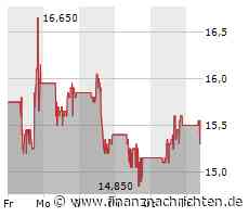 Aktienmarkt: Aktie von Endeavour Mining Plc kann sich nicht behaupten (15,30 €)