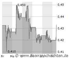 Plug Power und Nel ASA: Stehen Wasserstoffaktien vor dem Comeback?