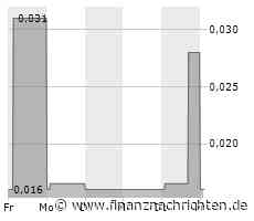 Vanadium Resources: Vanadium Resources: Eine Neubewertung der Aktie steht an!