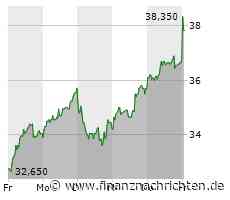 Süss MicroTec-Aktie: Kurs klettert leicht (38,00 €)