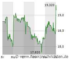 SFC Energy-Aktie leicht im Plus (19,02 €)
