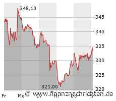 EQS-News: SARTORIUS AG: Sartorius veröffentlicht Geschäftsbericht für 2023