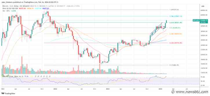 Bitcoin To Receive Monumental $150 Billion Inflow: Expert Reveals