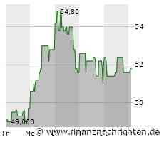 EQS-Adhoc: ABO Wind AG erhöht Prognose für Jahresergebnis 2023