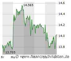 Siemens Energy-Aktie // Besser zum Bonus greifen