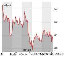 wikifolio whispers a.m. Aurubis, Deutsche Wohnen, Meta ...