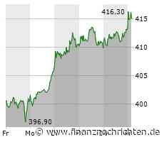 Munich Re: Der nächste Konkurrent liefert bei Dividende und Gewinn