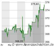 Warren Buffett: 350-Milliarden-Portfolio-Update