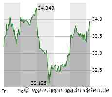 Infineon-Aktie: Kurs klettert leicht (33,74 €)