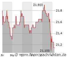 Kurs von Indus fällt ab (21,15 €)