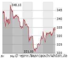 Kurs von Sartorius steigt etwas (333,70 €)