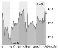 Evonik: Neuer Deal - was steckt dahinter?