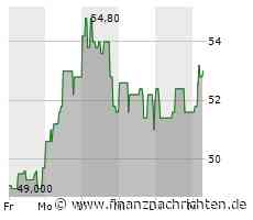 ABO Wind übertrifft Gewinnerwartungen - Chart-Lage hat sich deutlich verbessert
