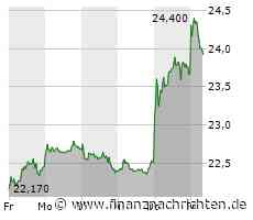 Stellantis-Aktie: Neues Allzeithoch - was nun?