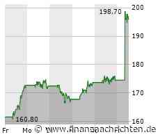 Aktien Europa: Kurse ziehen weiter an