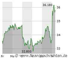 Aktien Frankfurt: Dax eilt zum nächsten Rekord