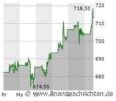 Eli Lilly: Morgan Stanley schraubt Kursziel hoch