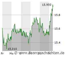 SAF Holland-Aktie gewinnt 2,64 Prozent (15,95 €)