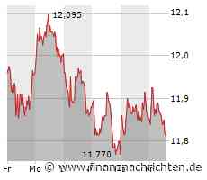 Minimale Kursveränderung bei EON-Aktie (11,825 €)