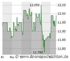 Synlab-Aktie legt um 0,84 Prozent zu (11,99 €)
