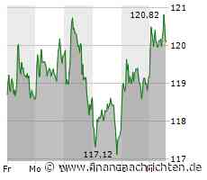 VW: Gute News aus China