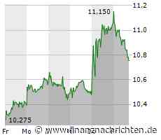 Commerzbank: Uneinigkeit über die Bewertung der Aktie
