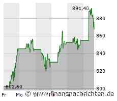 Lam Research-Aktie gewinnt 3,37 Prozent (878,4818 €)