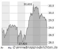 Kurs von Cancom fällt ab (28,98 €)