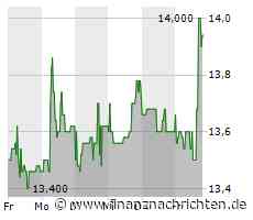Takkt: Starke Dividendenrendite