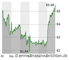 DAX heute kaum bewegt - Heidelberg Materials mit größtem Kursgewinn (17.091 Pkt.)
