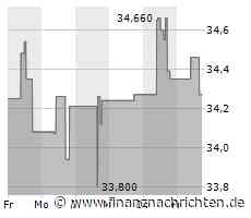 Verhaltene Kauflaune bei CSX-Aktie (34,3405 €)