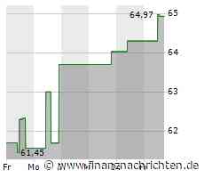 Kurs der MetLife-Aktie verharrt auf Vortags-Niveau (64,5039 €)