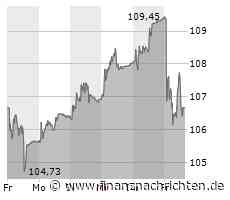 Aktien Schweiz gut behauptet - Swiss Re nach Zahlenvorlage schwach