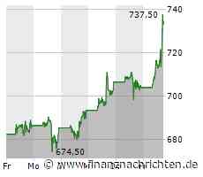 Eli Lilly-Aktie gewinnt 4,03 Prozent (732,0833 €)