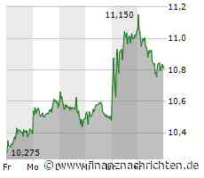 Die Commerzbank berichtet über erfreuliche Zahlen und die Anleger zeigen sich beruhigt