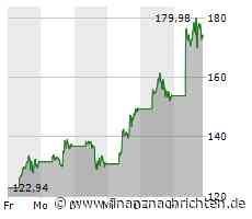 Blitz-Update Wall Steet: Coinbase von Quartalszahlen beflügelt - Eli Lilly auf dem Weg zur ...