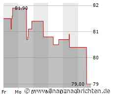 Kurs der Textron-Aktie verharrt auf Vortags-Niveau (79,7837 €)