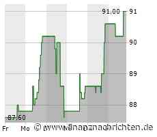Aktienmarkt: Lyondellbasell Industries-Aktie tritt auf der Stelle (90,5532 €)