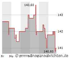 Kaum Impulse für die Clorox-Aktie (141,1729 €)