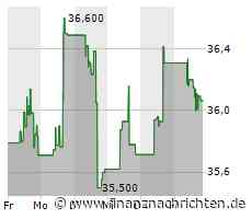 Verhaltene Kauflaune bei General Motors-Aktie (36,1397 €)