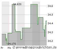 Minimale Kursveränderung bei Aktie von Juniper Networks (34,3772 €)