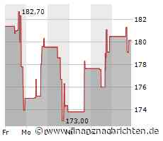 Minimale Kursveränderung bei Paycom Software-Aktie (180,0212 €)