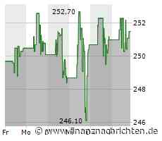 Aktie von General Dynamics: Kurs heute nahezu konstant (250,9183 €)