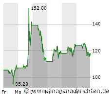 Die Soundhound-Aktie explodiert nachdem Nvidia ein Investment bestätigt, Super Micro Computer erreicht neue Rekorde und bei ARM machen sich an den Märkten dezente Sorgen breit