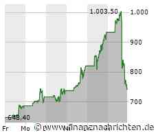 Super Micro Computer: Super Umsatz, super Crash