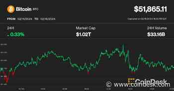 Bitcoin's Stall at $52K May Foreshadow Imminent Pullback Before Higher Prices: Swissblock