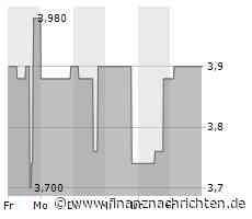 EQS-Adhoc: Endor AG: Amtsniederlegung des Aufsichtsratsvorsitzenden